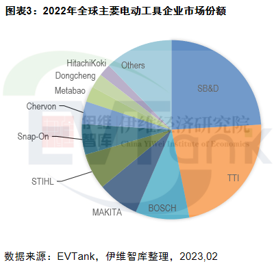 中國電動工具行業發展白皮書（2023年）