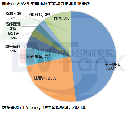中國新能源汽車動力電池行業發展白皮書（2023年）
