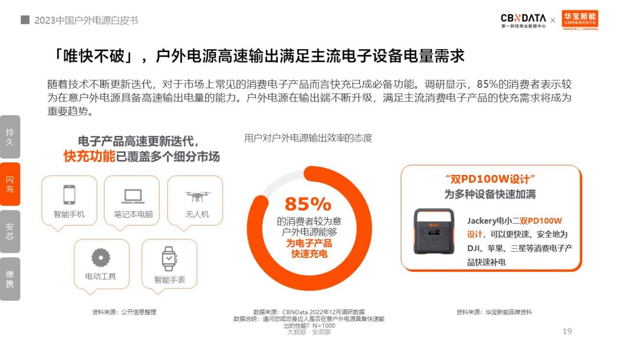 圖源《2023中國戶外電源白皮書》