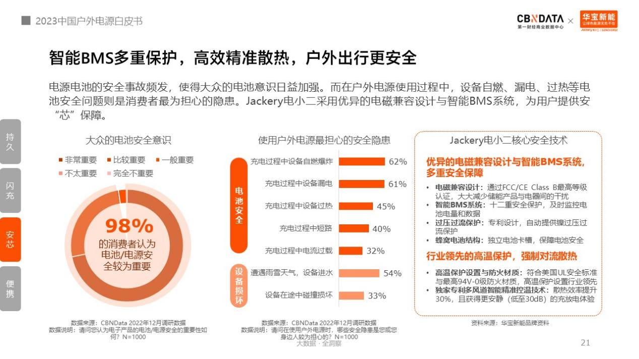 圖源《2023中國戶外電源白皮書》