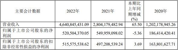 嘉元科技近三年主要會計數據和財務指標（單位：元）