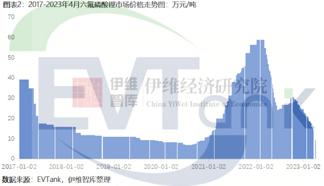 《中國六氟磷酸鋰（LiPF?）行業發展白皮書（2023年）》